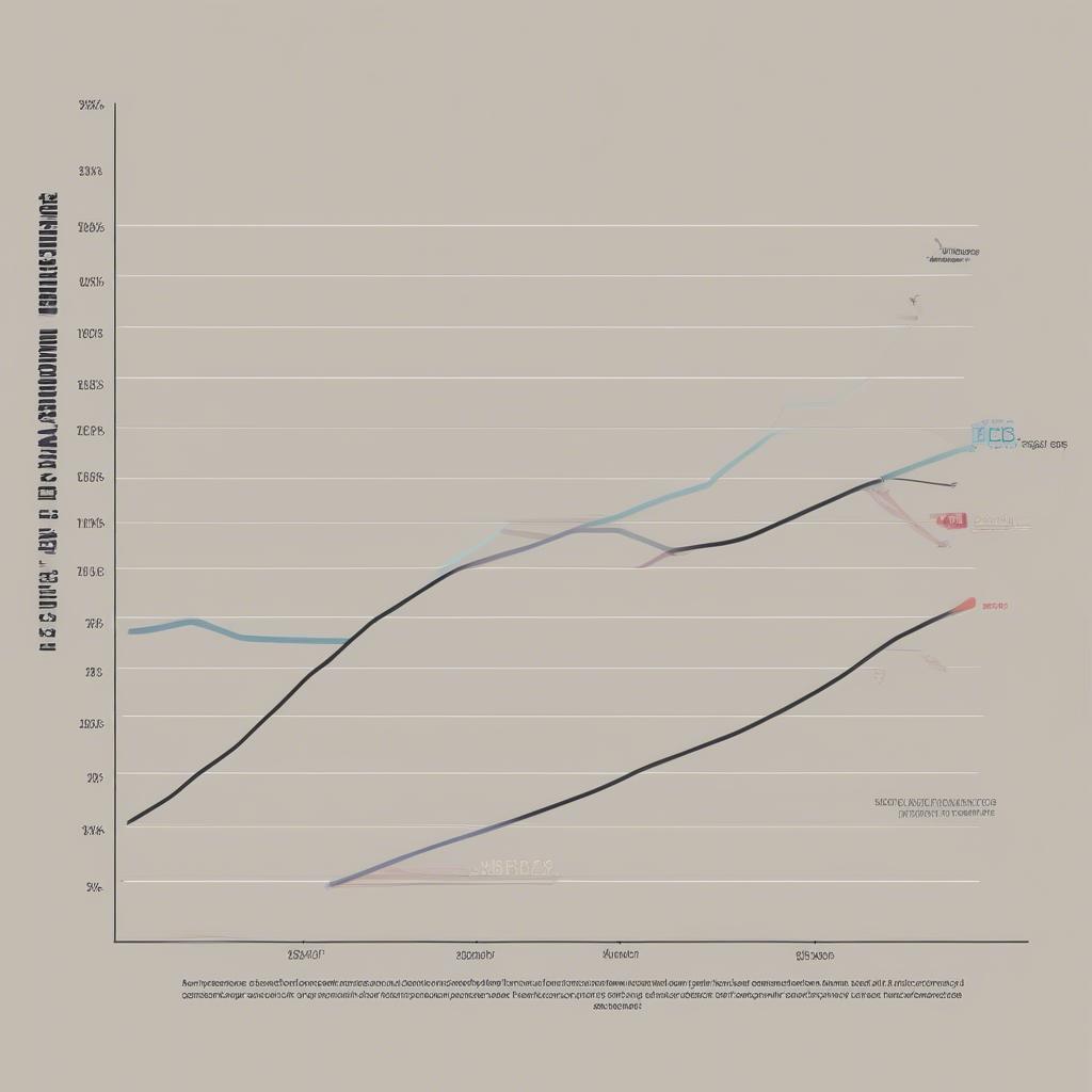 Apple's Dependence on Consumer Spending and Economic Growth