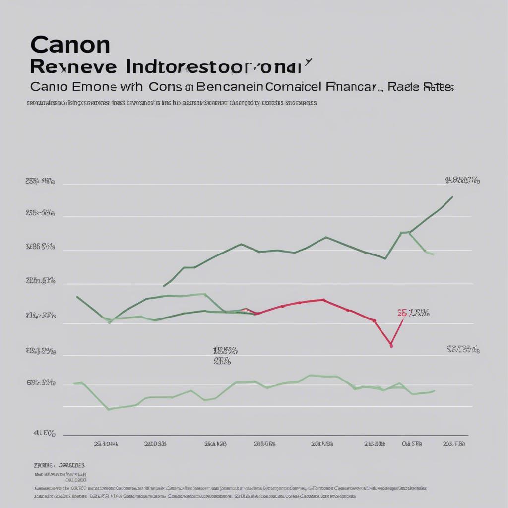 Canon's Key Economic Performance Indicators