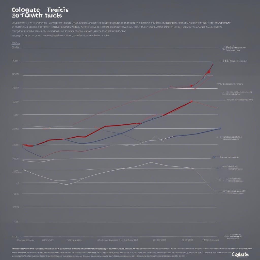 Colgate's Growth in Emerging Markets