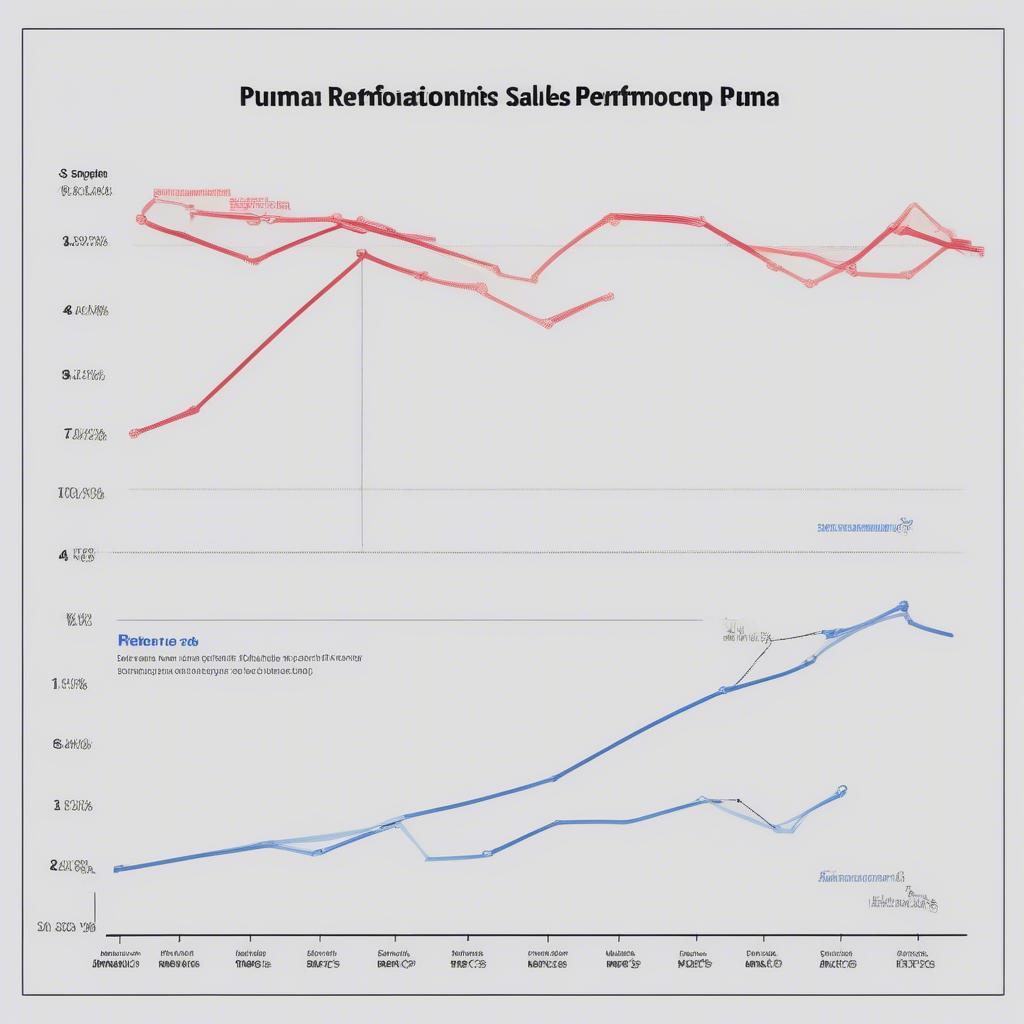 Puma and the Global Economy: Riding the Waves of Growth and Recession