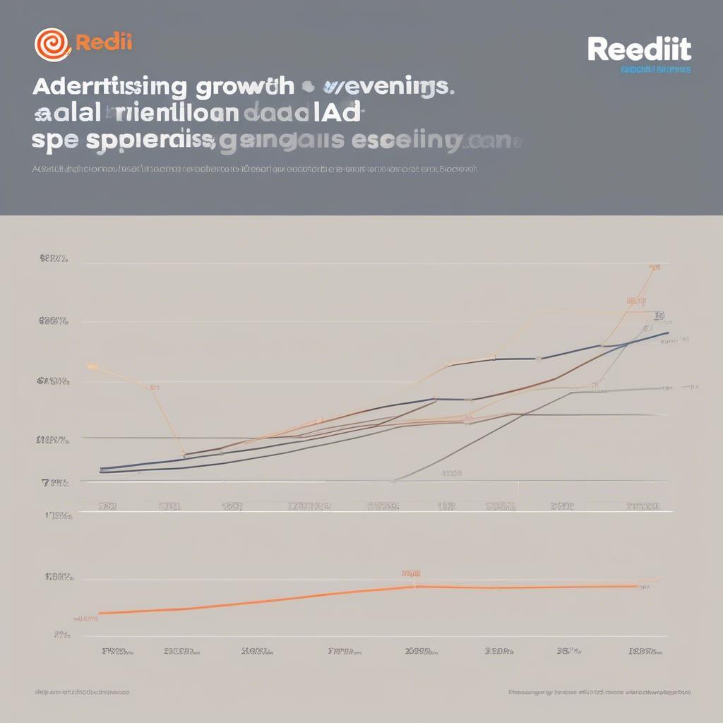 Reddit Advertising and Economic Factors