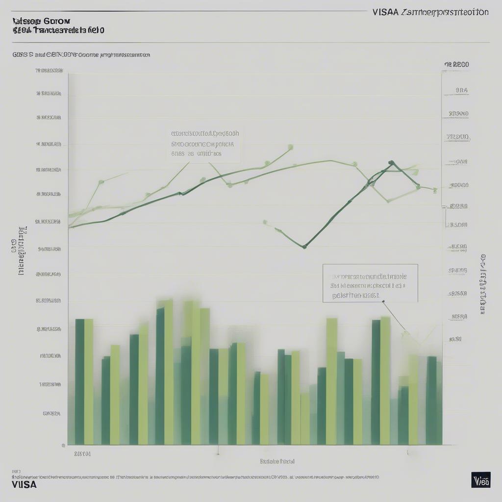 Impact of economic growth on Visa's transaction volumes